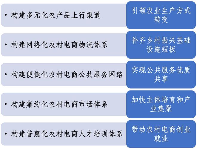 农村电子商务工作指南米乐 M6米乐（2022 年版）(图1)