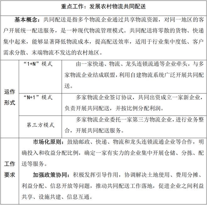 农村电子商务工作指南米乐 M6米乐（2022 年版）(图4)