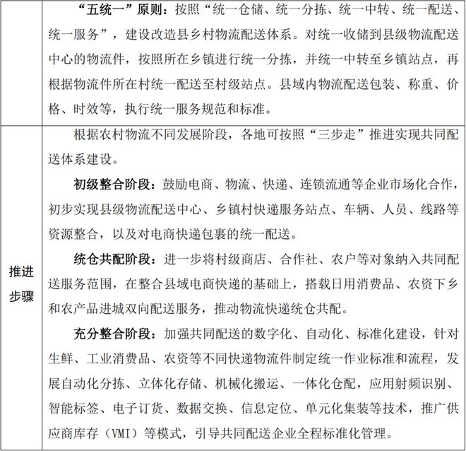 农村电子商务工作指南米乐 M6米乐（2022 年版）(图5)