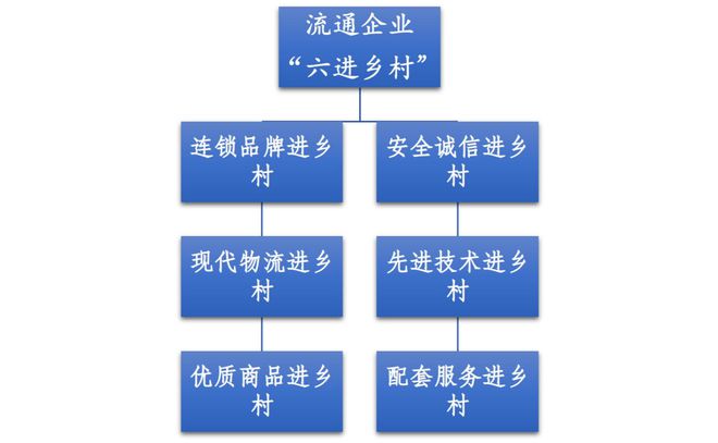 农村电子商务工作指南米乐 M6米乐（2022 年版）(图6)