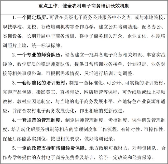 农村电子商务工作指南米乐 M6米乐（2022 年版）(图7)
