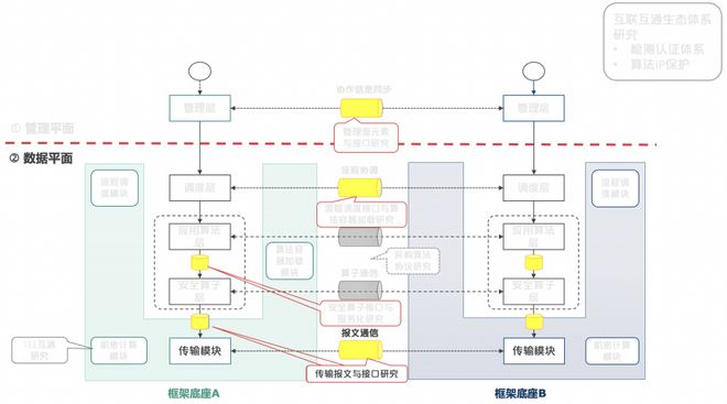 隐私计算互联互通关键技术（7）——传输层同步异步兼容设计米乐M6 米乐(图1)