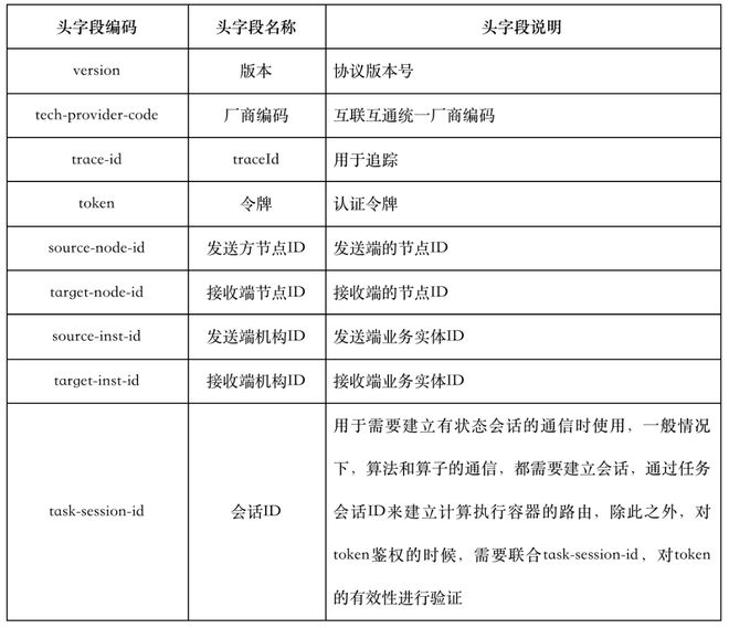 隐私计算互联互通关键技术（7）——传输层同步异步兼容设计米乐M6 米乐(图4)
