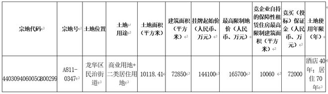 限价133万㎡突破深圳新房天花板！深超总宅地月底开拍！米乐M6 米乐(图8)