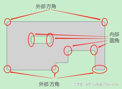 机械零件设米乐M6 米乐计中倒角与倒圆角知识(图1)