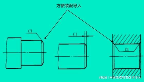 机械零件设米乐M6 米乐计中倒角与倒圆角知识(图5)