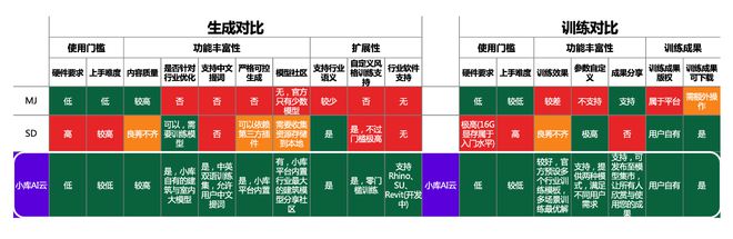 米乐 M6米乐小库科技CEO何宛余：泛建筑设计领域的AIGC创享之路 WISE2023颠覆AIGC产业发展峰会(图4)