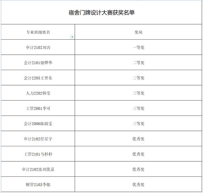 我“寓”夏天有个约“绘”——宿舍门牌设计大赛获奖公示米乐 M6米乐(图1)