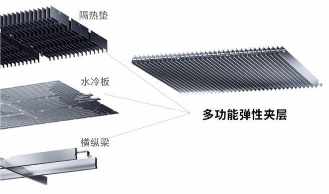 米乐 M6米乐三电之后新能源汽车赛道又现投资新宠上汽已布局(图2)