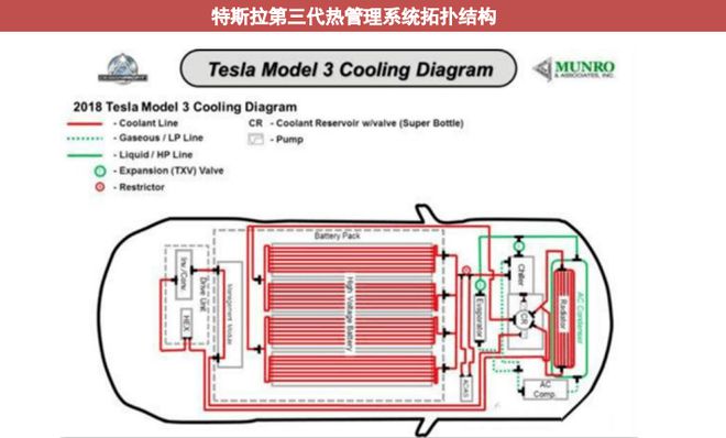 米乐 M6米乐三电之后新能源汽车赛道又现投资新宠上汽已布局(图3)