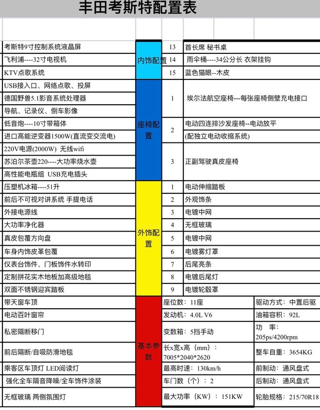 米乐 M6米乐丰田考斯特10座商务版多少钱最新报价多少(图2)