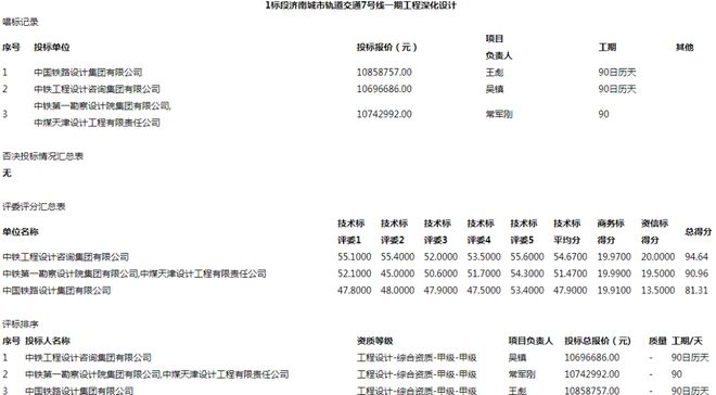 米乐M6 米乐济南城市轨道交通7号线号线一期工程深化设计重新招标中标候选人(图1)