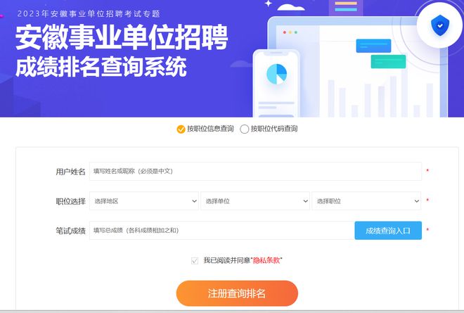 米乐 M6米乐2023年安徽省直事业单位联考笔试成绩排名【进面分数线】(图2)