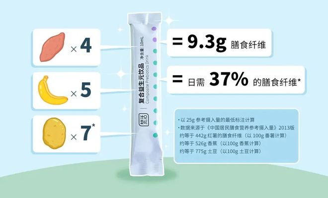 米乐M6 米乐一种让你拉屎更愉快的健康「饮料」很多人竟然不知道！(图7)