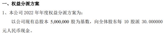 米乐M6 米乐开来设计每10股派现30元 共计派发现金红利1500万(图2)