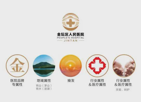 江苏医院文化品牌logo设计案例【大略】金坛区人民医院米乐 M6米乐(图3)