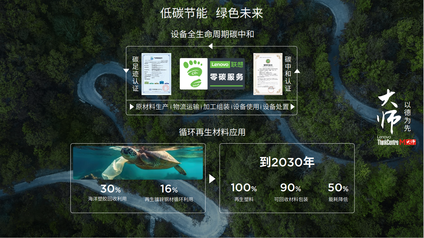 米乐 M6米乐联想M大师系列硬核发布 释放高端商用台式机顶级性能(图6)