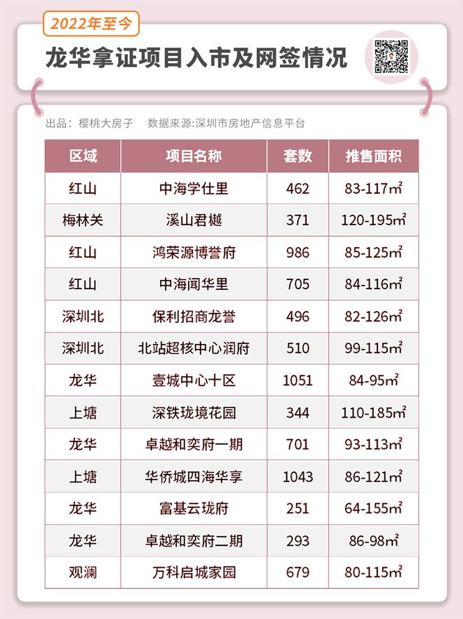 这里卖爆了米乐 M6米乐！(图3)