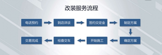 天津米乐 M6米乐进口丰田海狮商务车7座改装全隔断最新案例效果 海狮内饰改装(图2)