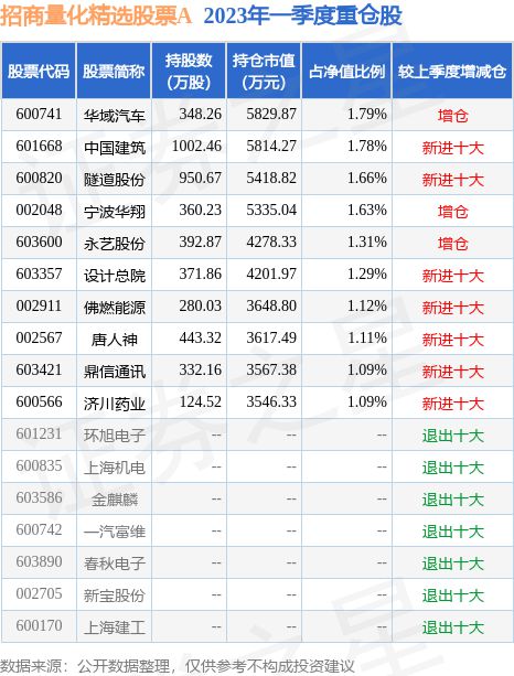 米乐 M6米乐6月8日设计总院涨541%招商量化精选股票A基金重仓该股(图2)