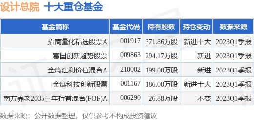 米乐 M6米乐6月8日设计总院涨541%招商量化精选股票A基金重仓该股(图1)