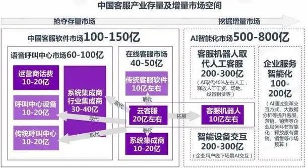 米乐 M6米乐关于淘宝们的未来AI能做什么？(图8)