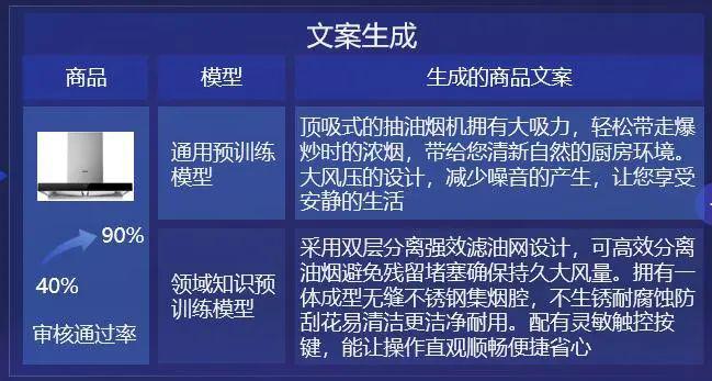 米乐 M6米乐关于淘宝们的未来AI能做什么？(图6)