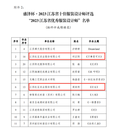 米乐 M6米乐喜讯！红豆舒适男装设计师获评2023江苏省优秀服装设计师(图1)