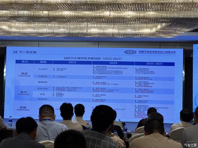 绿色+智能 中汽中心汽车测米乐M6 米乐评新规程发布(图2)