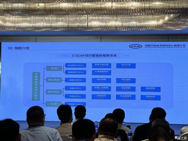 绿色+智能 中汽中心汽车测米乐M6 米乐评新规程发布(图1)