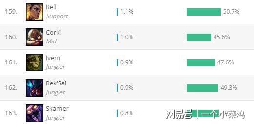 没米乐M6 米乐了暗爪反而无敌？新版挖掘机超螳螂成第一打野设计师真有你的(图1)