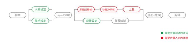 观察【AIGC-动画设计】AI技术在动画行业中的应用米乐 M6米乐(图14)