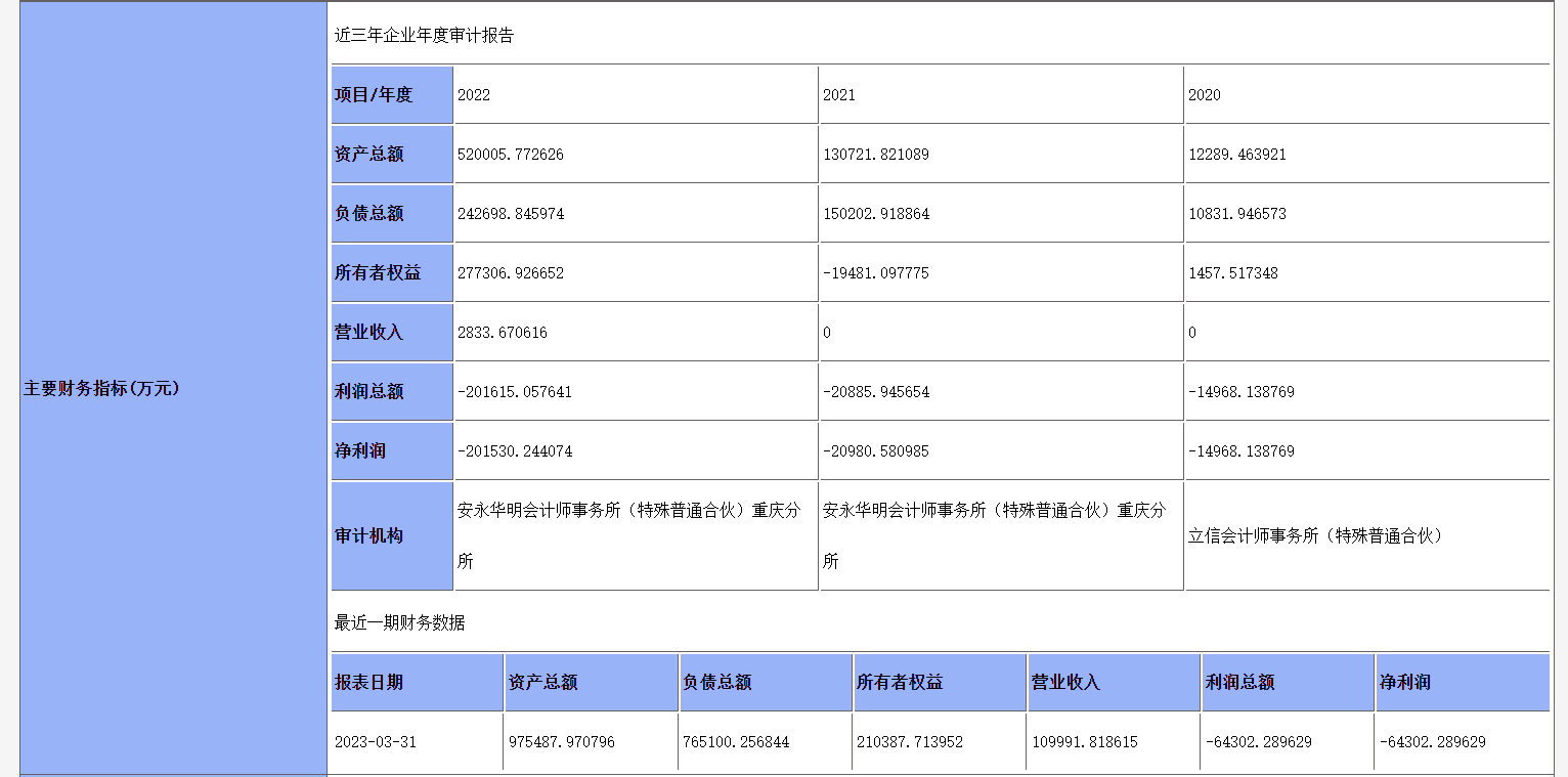 阿维塔启动新一轮增资拟募资金额不超40亿元米乐 M6米乐(图2)