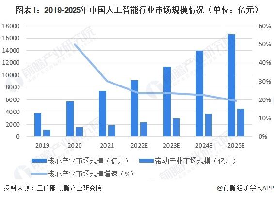 米乐 M6米乐ChatGPT设计出的第一个机器人来了！【附人工智能行业预测】(图1)