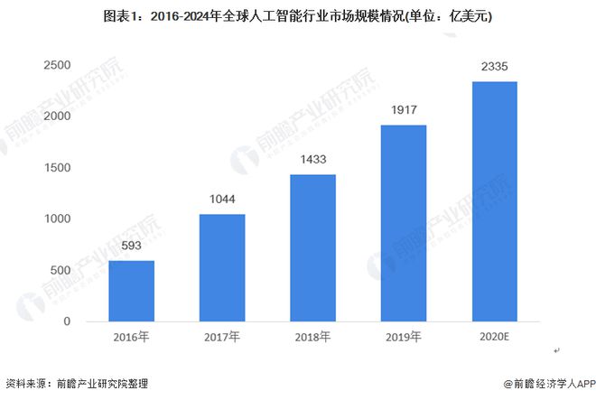 米乐 M6米乐ChatGPT设计出的第一个机器人来了！【附人工智能行业预测】(图2)