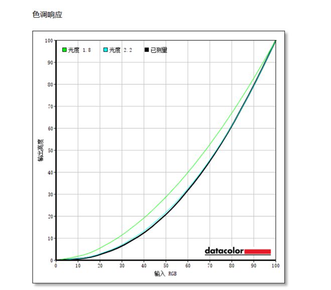 米乐 M6米乐只要1299配90W全功能Type-C专业4K显示器HKC P272U Pro(图14)
