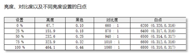米乐 M6米乐只要1299配90W全功能Type-C专业4K显示器HKC P272U Pro(图15)