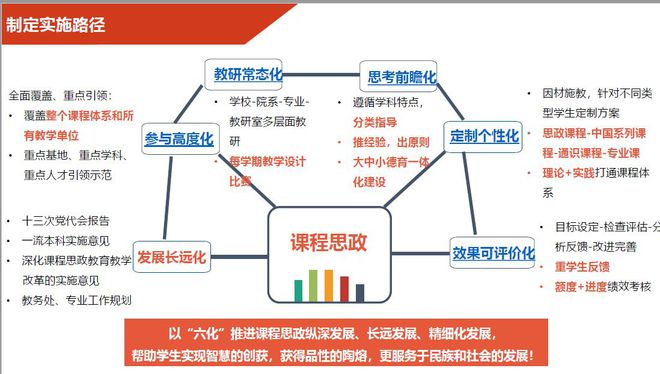 应用型本米乐 M6米乐科院校电子商务专业课程思政教学现状及对策(图3)