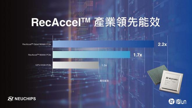 米乐M6 米乐IC设计新秀创鑫智能凭什么在“高能效”方面打败NVIDIA(图2)