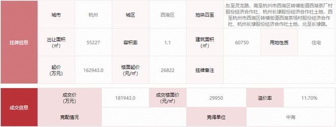 米乐M6 米乐中海龙坞项目也来了！一连几个“套娃”式设计是风格统一还是千篇一律？(图2)