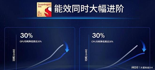 米乐M6 米乐天玑9300放弃大小核架构 采用全大核设计 功耗还变低了？(图4)