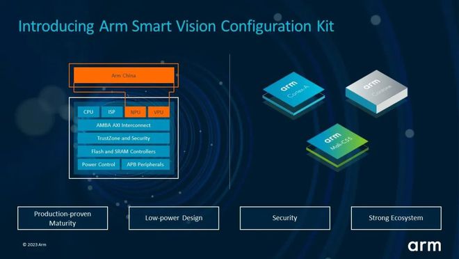 【简讯】Arm发布全新智能视觉参考设计；华为上调2023年出货量预期…米乐 M6米乐(图1)