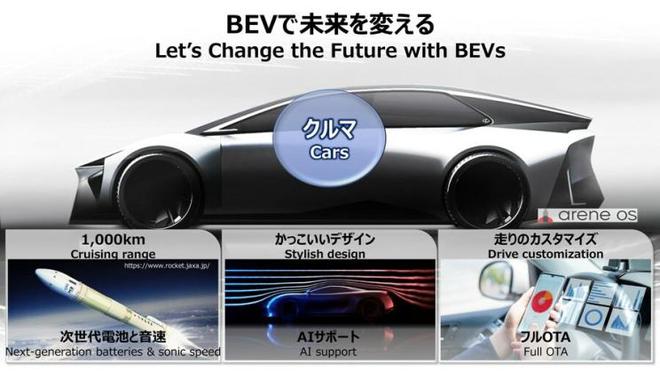 丰田下一代电动汽车续航达150米乐M6 米乐0公里(图1)