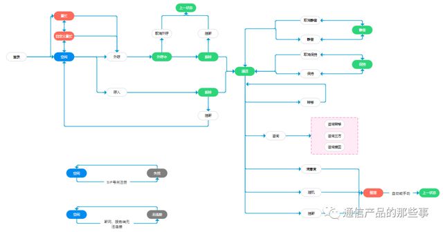 呼叫米乐 M6米乐中心工具条设计指南(图3)
