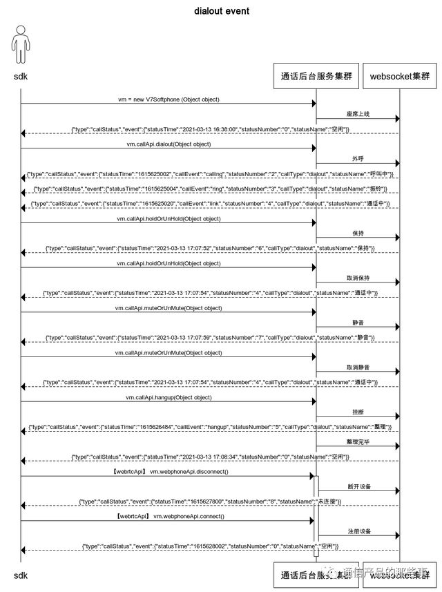 呼叫米乐 M6米乐中心工具条设计指南(图4)