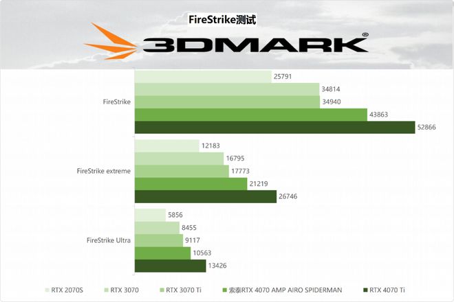 米乐M6 米乐虚实交汇颜艺兼修！索泰RTX 4070 AMP AIRO SPIDERMAN(图13)