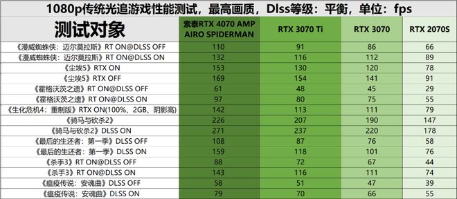 米乐M6 米乐虚实交汇颜艺兼修！索泰RTX 4070 AMP AIRO SPIDERMAN(图15)