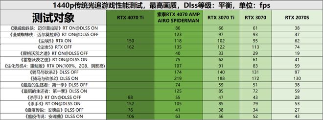 米乐M6 米乐虚实交汇颜艺兼修！索泰RTX 4070 AMP AIRO SPIDERMAN(图17)