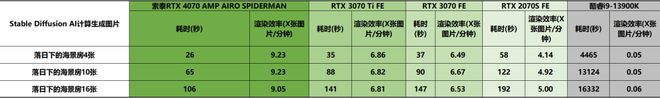 米乐M6 米乐虚实交汇颜艺兼修！索泰RTX 4070 AMP AIRO SPIDERMAN(图21)