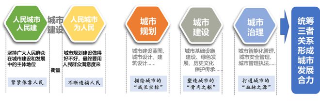 理论研究 朱子瑜：面向城市高质量发展的城市设计新作为米乐M6 米乐(图2)
